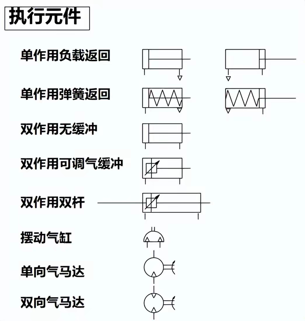 氣動(dòng)符號(hào) 氣動(dòng)技術(shù)的圖形語(yǔ)言與應(yīng)用指南